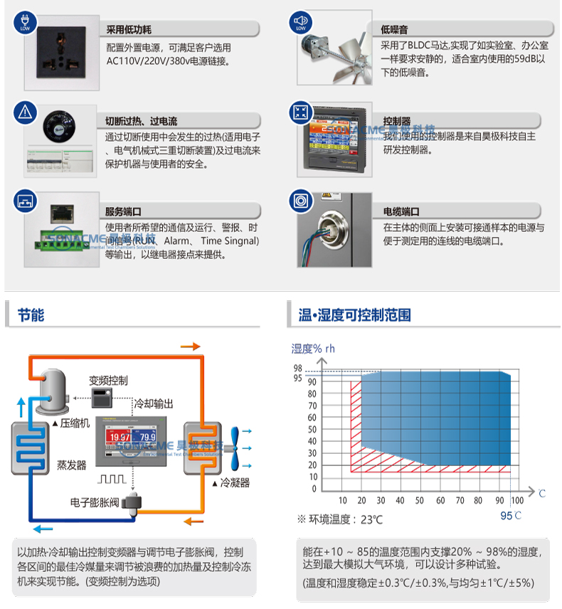 Haoji Three Comprehensive Test Box Temperature, Humidity, Vibration Test Environment Test Box