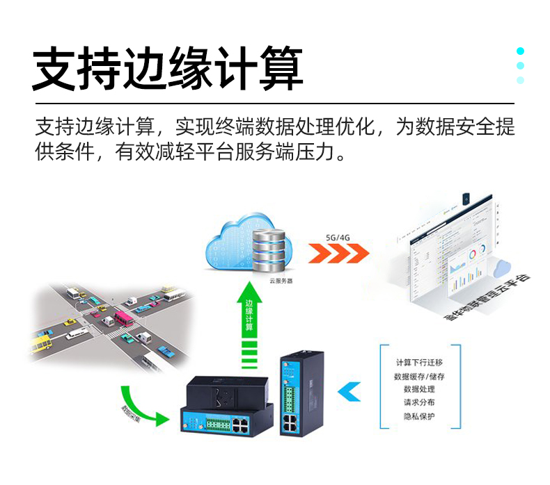 4G industrial grade wireless gateway Modbus RTU pole data acquisition terminal edge gateway