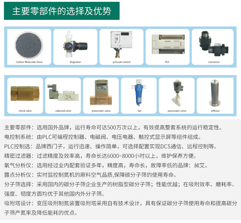 PSA dual tower nitrogen generator High purity food nitrogen production equipment Efficient pressure swing adsorption industrial air purification equipment