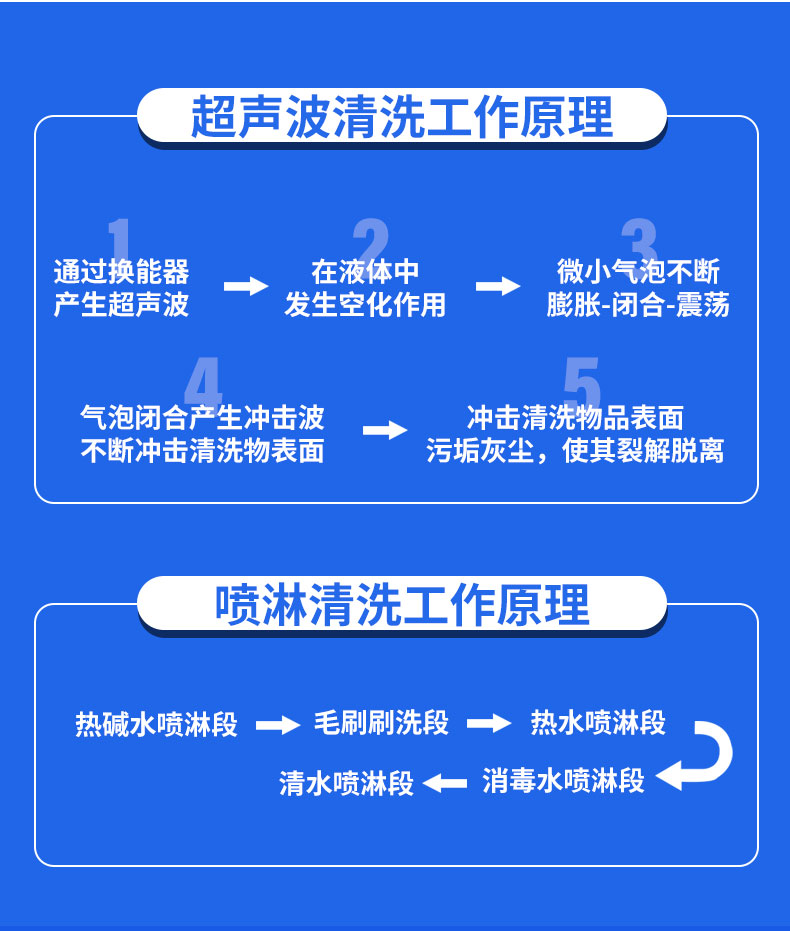 Jiaheda Spiral Drum Ultrasonic Cleaning Machine Industrial Stainless Steel Small Product Waste Rust Remover