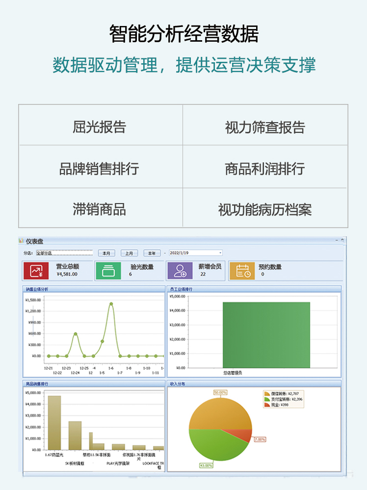 Aolan Eye Optometry Clinic Screening Optometry Member Cashier Marketing Lens Purchase, Sales, and Inventory GSP Management System Software