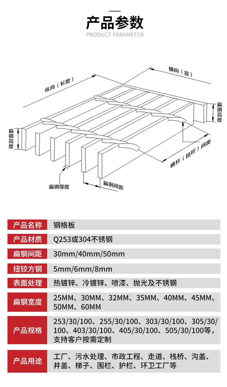 Shunbang Factory has cooperated multiple times in customizing the steel grid plate and fan shape of galvanized steel grid high-speed railway bridge piers, steel grid plates, and steel grid plates