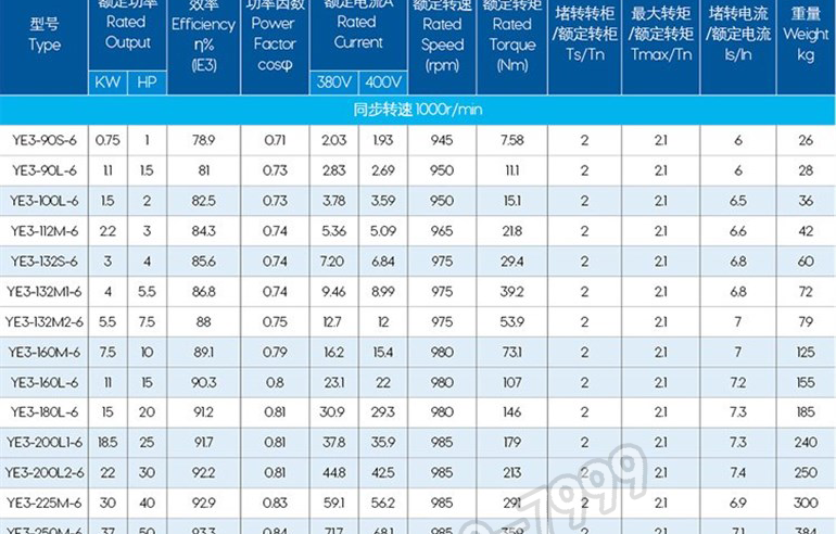 Sigma YE3 series three-phase asynchronous energy-saving motor YE3-315M-6-pole 90KW-380V-IP55-50HZ