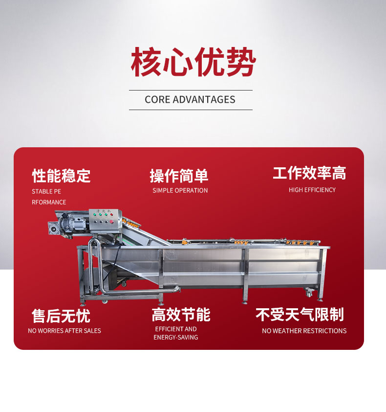 Clean vegetable processing equipment, vegetable and fruit cleaning machine, fruit and vegetable cleaning assembly line