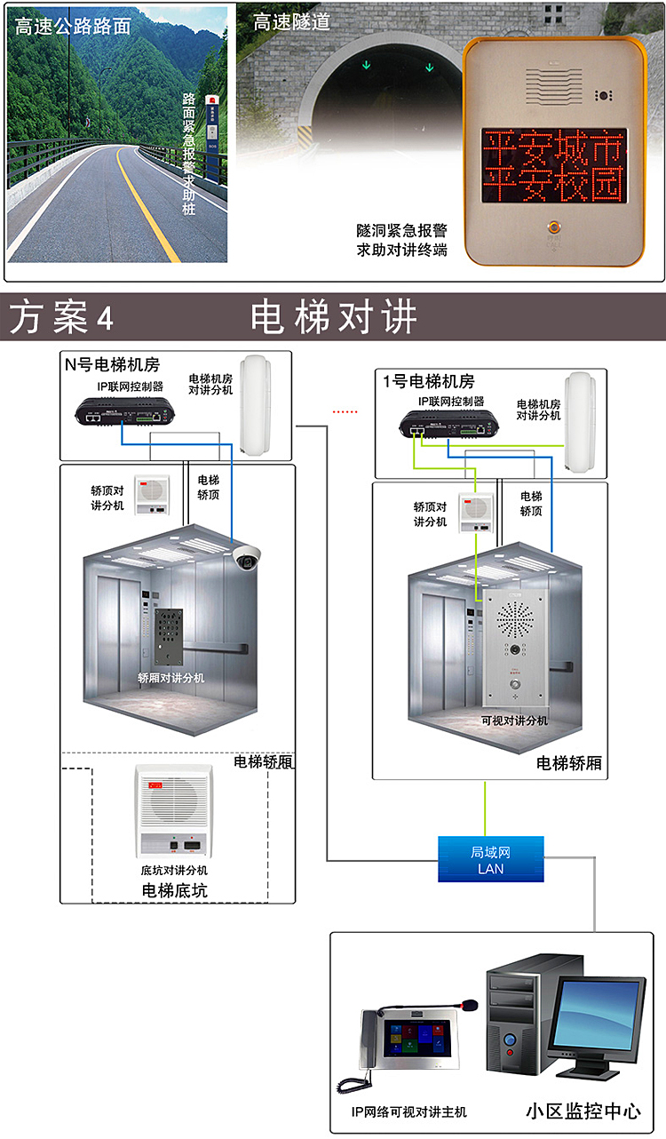 Anrui code_ IP network intercom one button emergency call hotel SOS emergency call system intercom terminal intercom extension