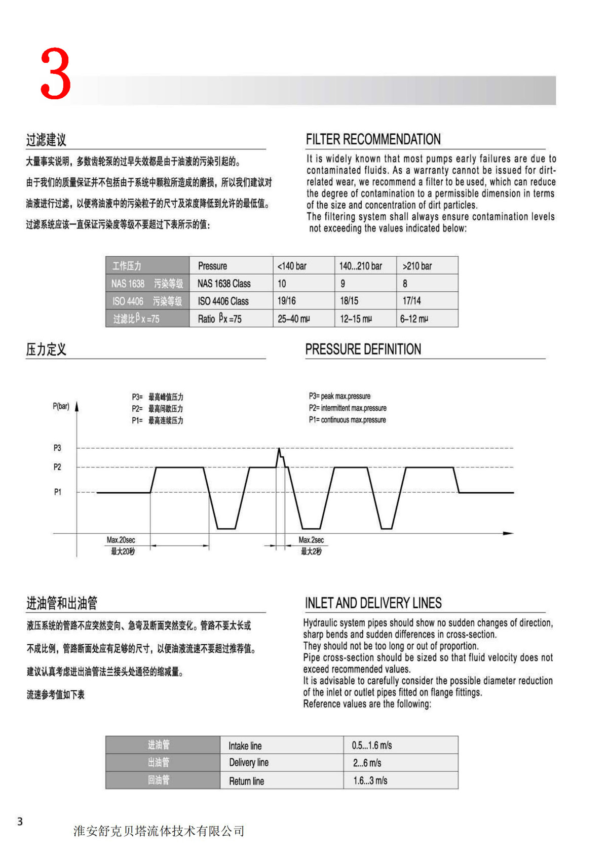 SKBTFLUID brand construction machinery high-pressure gear pump CBF-F432-ALP series