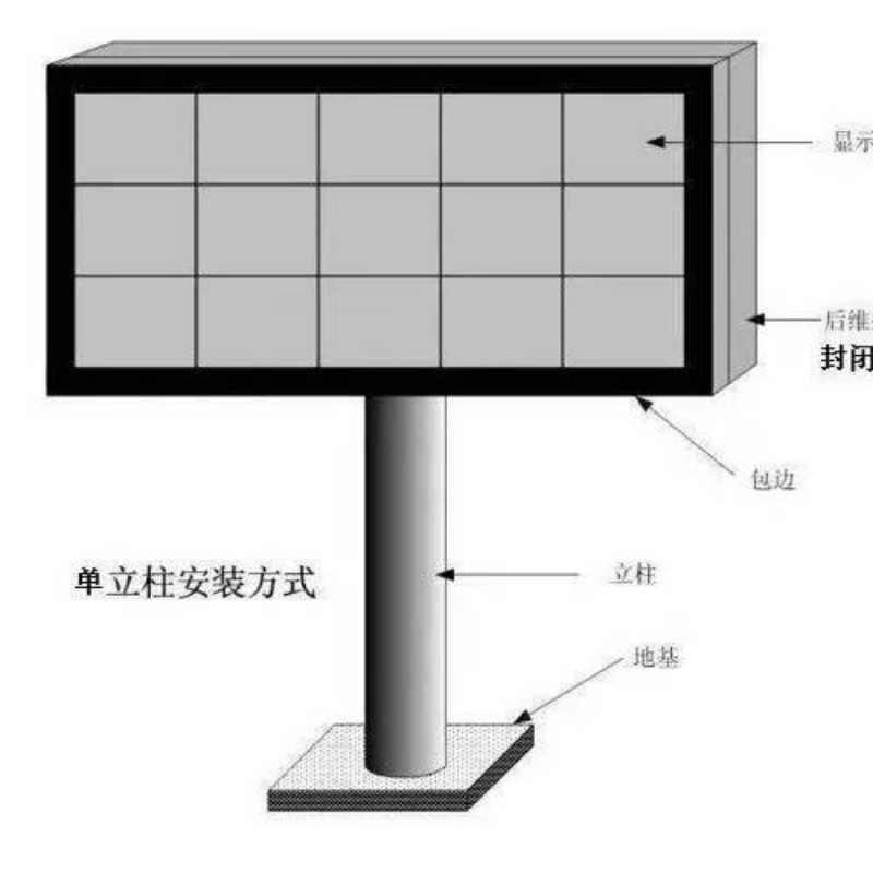 Building advertising LED display screen box cylindrical professional customization support customized vibration lift