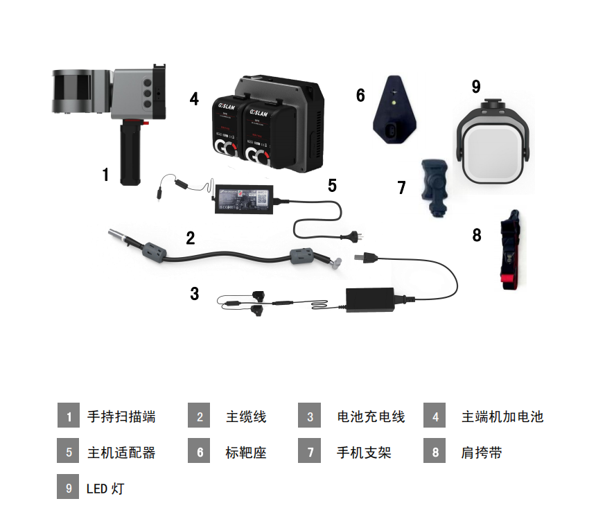 GOSLAM handheld ground industrial surveying and scanning city wall high-rise building Tianbao Trimble