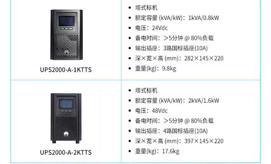 Huawei UPS power supply UPS2000-A-2KTTS standard machine 2KVA/1.6KW endurance delay regulated power supply