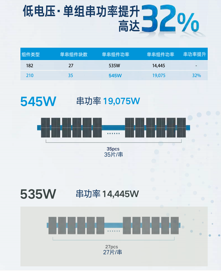 Trina Solar 330W large-scale solar power station 355W polysilicon photovoltaic module