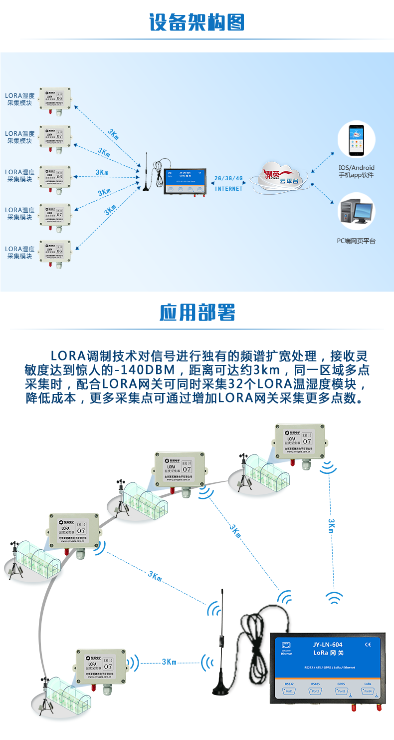 LORA remote greenhouse temperature and humidity sensor, multi-channel wireless temperature measurement and high-precision mobile computer app