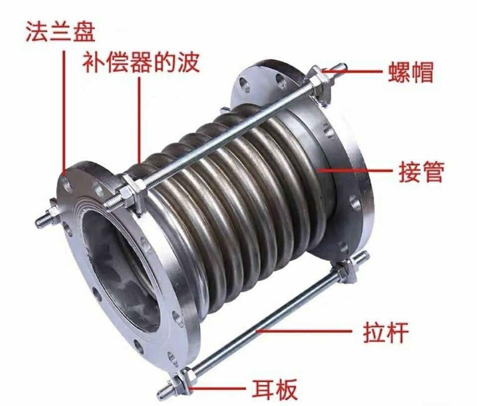 304 stainless steel corrugated compensator manufacturer customized corrugated pipeline connector expansion joint Hengmao