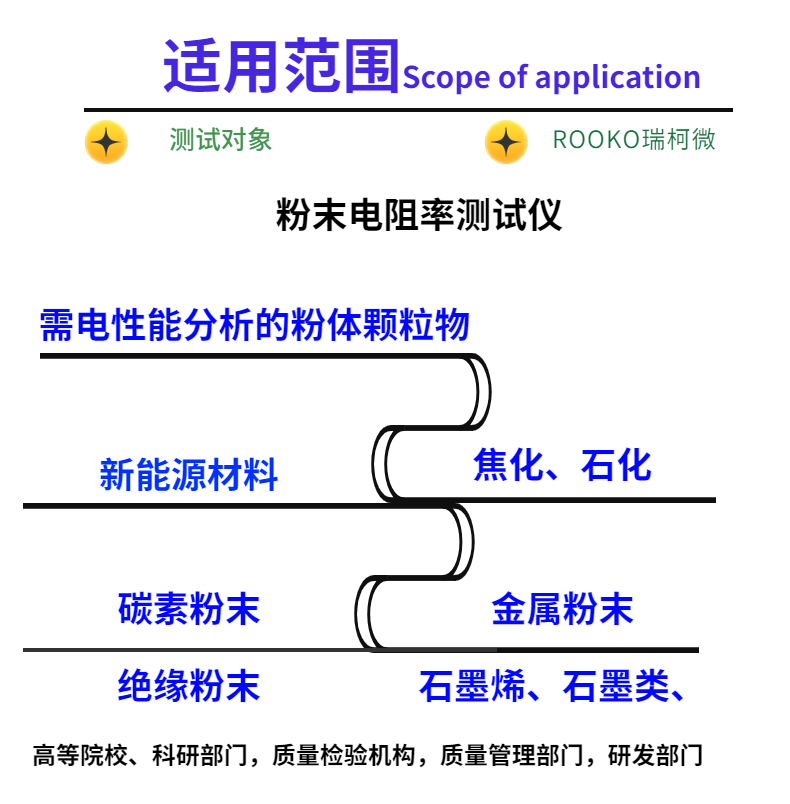 Powder conductivity test, powder resistivity tester with multiple specifications and ranges available from Rico Micromanufacturer