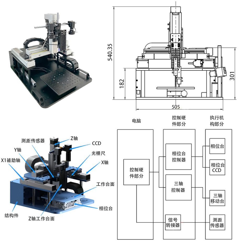 Ruiyu Longmen alignment system - linear slider guide rail with high load-bearing and good rigidity