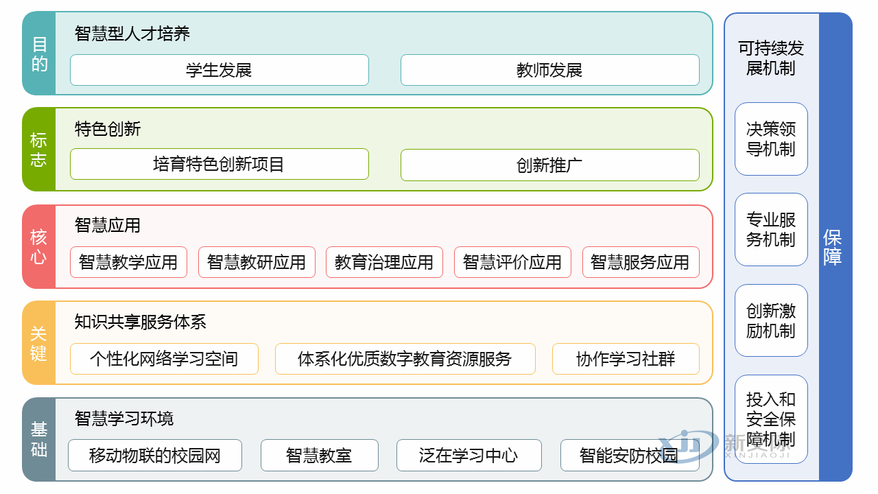 Multimedia Broadcast Teaching System Smart Park Management Overall Solution One Card System Function Smart Community Construction Effectiveness Sangfo Internet Behavior Management System