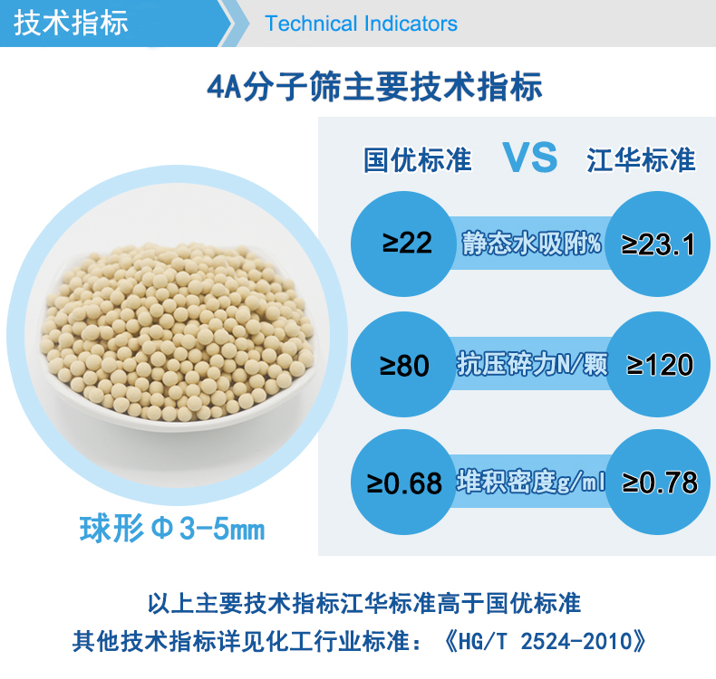 High adsorption desiccant dehydration agent 3A 4A 5A 13X molecular sieve with excellent quality and beautiful price