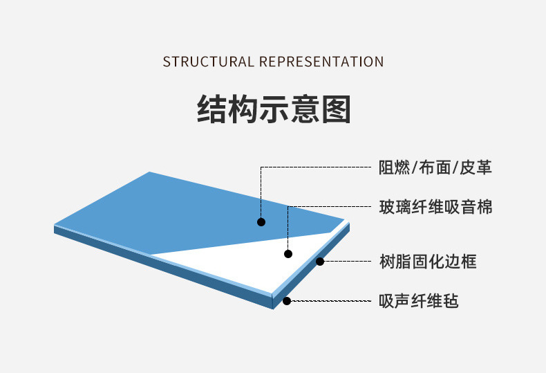 Soft bag fabric sound-absorbing board, cinema wall decoration, sound insulation, fire prevention and collision prevention materials