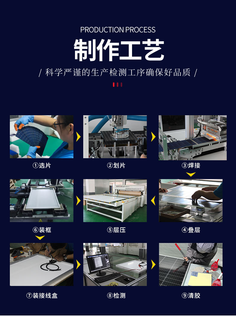 Fully automatic welding of solar panels for flood warning in mountainous areas Xiyuan provides intelligent transportation power supply system