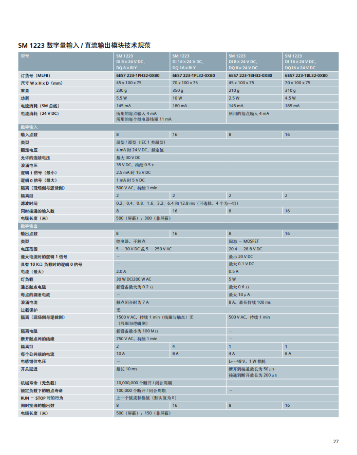 Siemens S7-1200 series product detailed parameters PLC module selection information Product overview