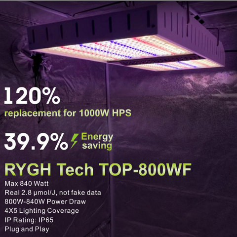 Private Model Product Benchmarking Gavita Pro RS2400e LED Helps Your Plants Grow Strong