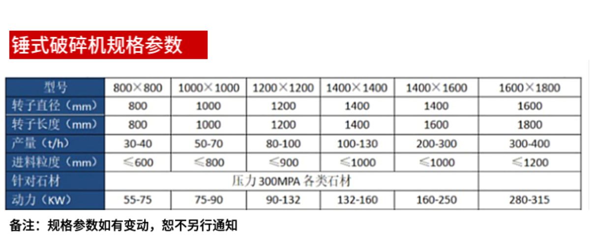 Kun Mining Heavy Hammer Impact Crusher PF1320 Impact Crusher Provided