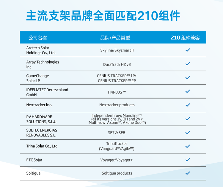 Long anti-aging service life of 670w water solar power station with polar Fumin photovoltaic power generation module