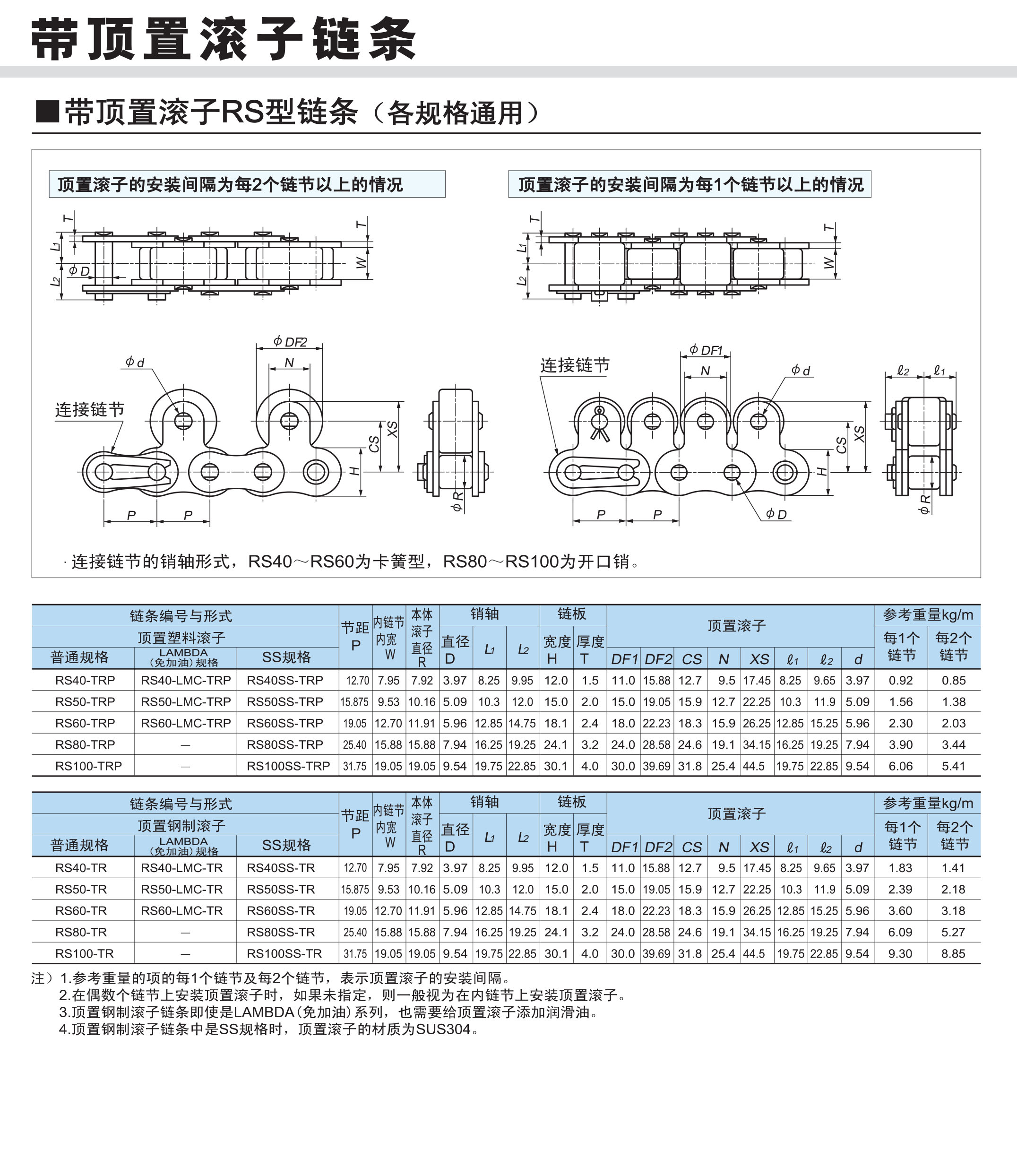 With top mounted Roller chain LAMBDA specification Tsubakimoto Chain oil free series side mounted roller conveyor chain