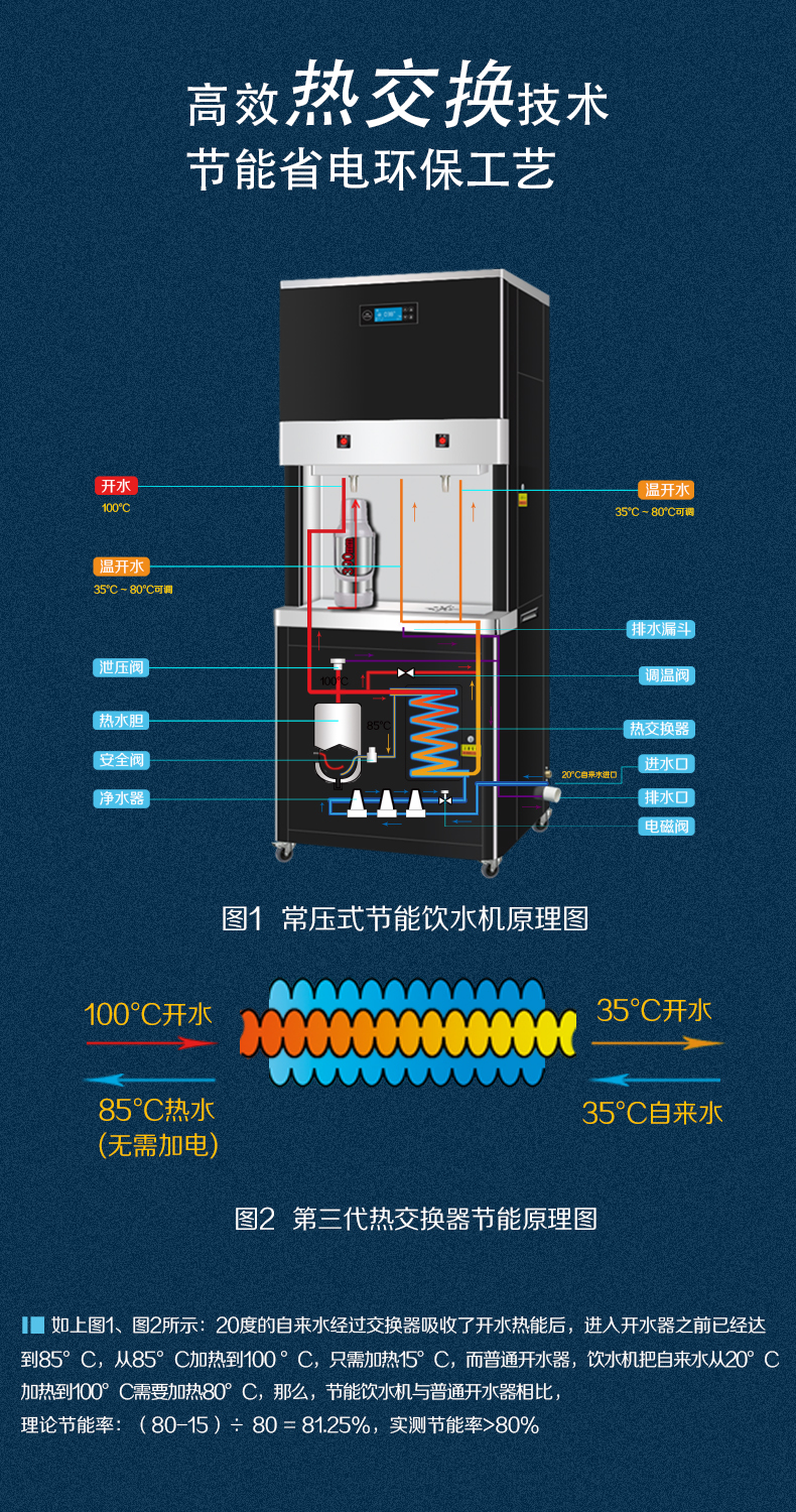 PLSON energy-saving water dispenser, water dispenser, direct water dispenser PLS-6H