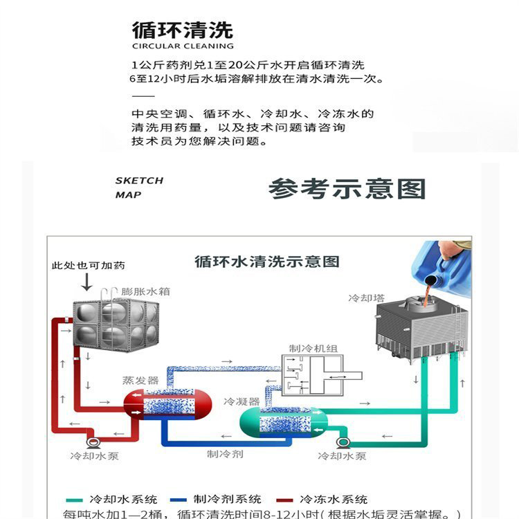 The water dispenser scale remover quickly dissolves and is easy to clean. It is a specialized agent for treating Jingtian water