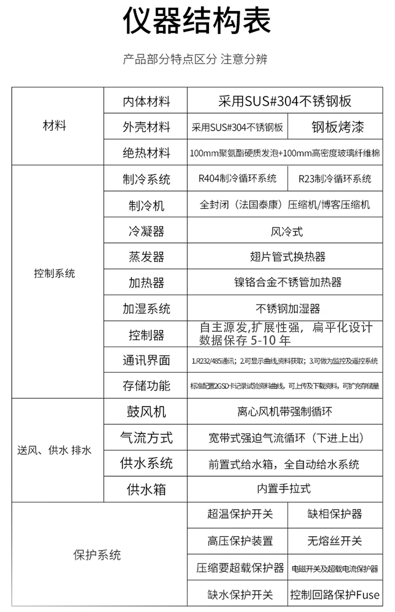 Table top high and low temperature test chamber Mini temperature change aging chamber Mini simulated environmental change testing machine