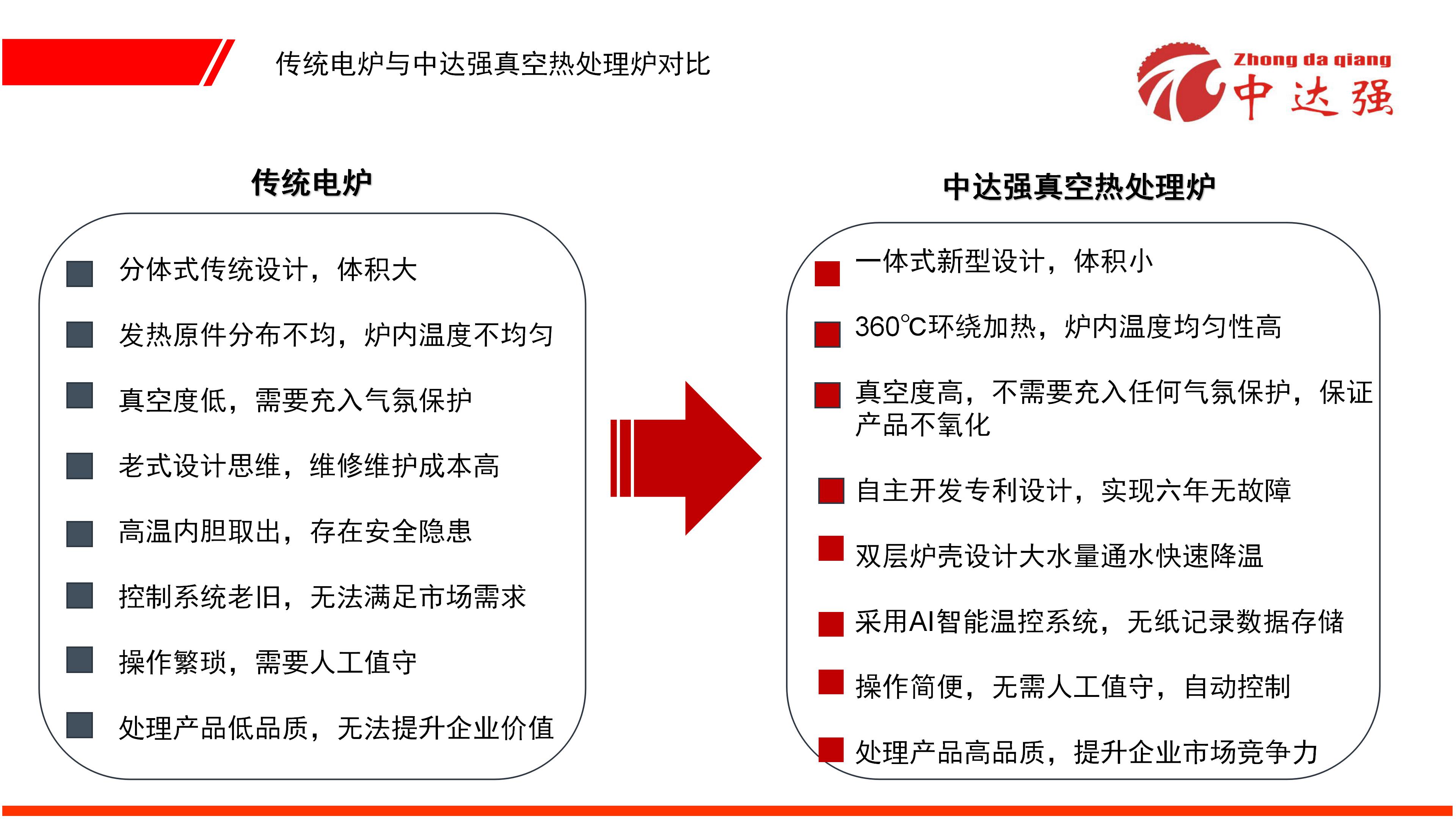 2023 new vacuum furnace vacuum heat treatment annealing furnace laser welding scientific leak detection quality free