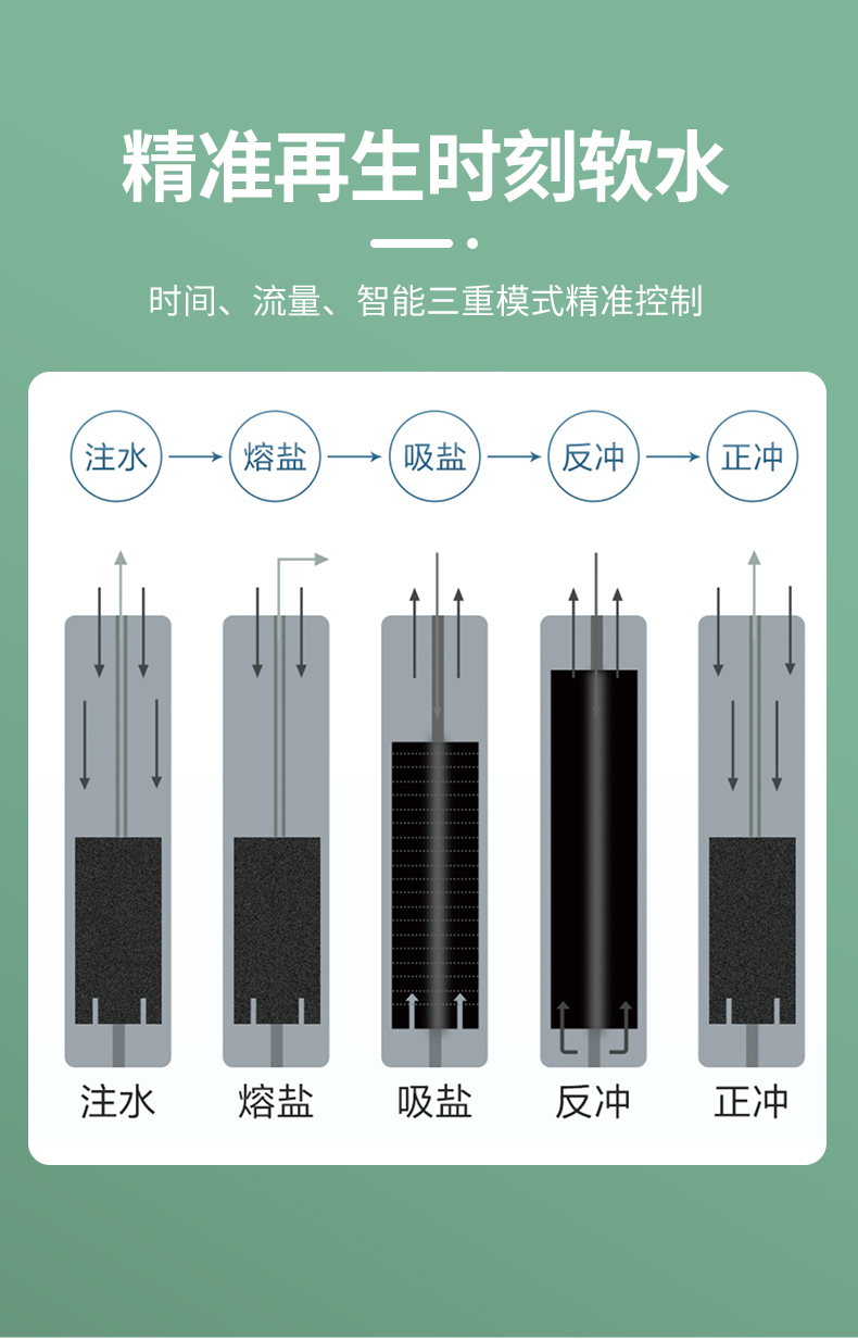 Large scale softened water treatment equipment, industrial softener, underground well water hardening boiler, commercial fully automatic