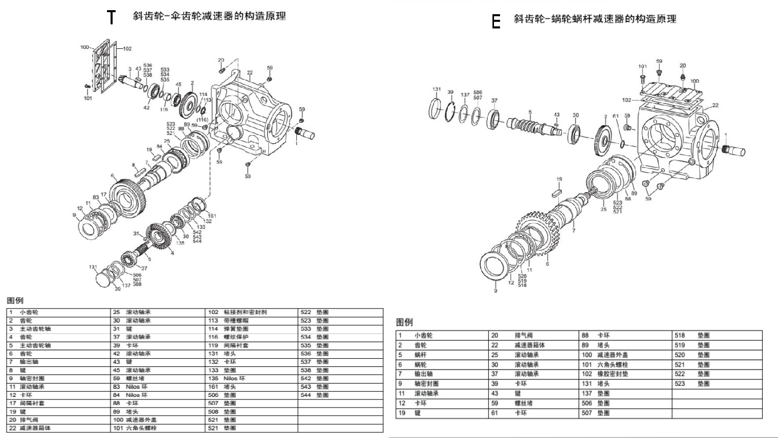 K57 K series helical bevel gear reducer Donghai Teguos gearbox