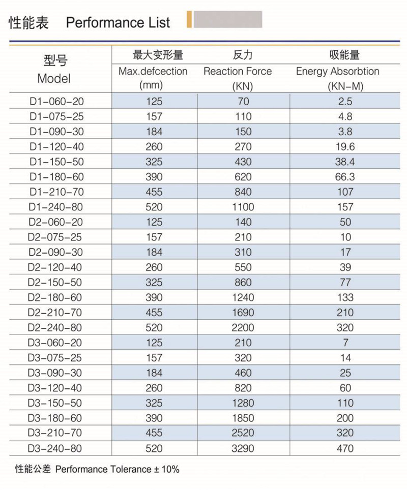 Rotational anti-collision rubber fenders for port and dock ships Bokai anti-collision fenders