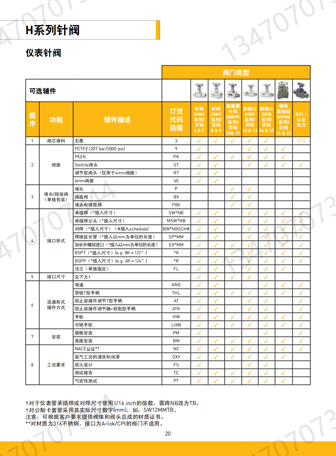 Parker Needle Valve HNVSM6A American Parker Ferrule Needle Valve 6mm Double Ferrule Connection Instrument Valve