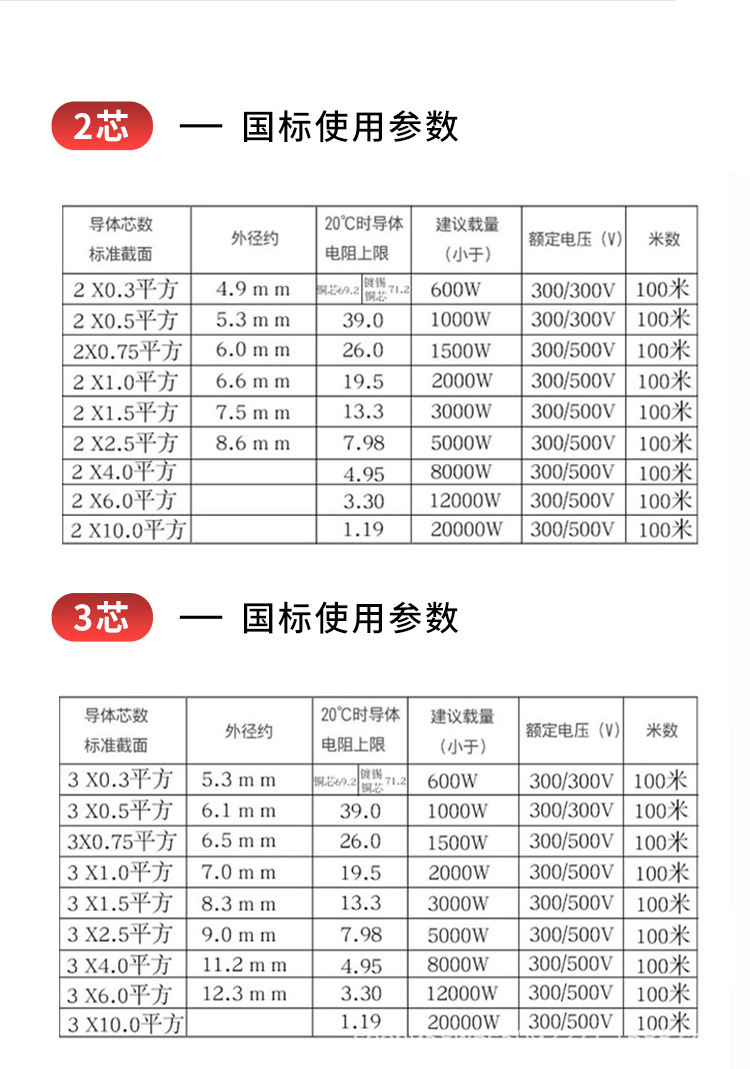 Zhujiang pure copper core shielded wire ZR-RVVP DJYPVP VVR computer signal wire flexible cable