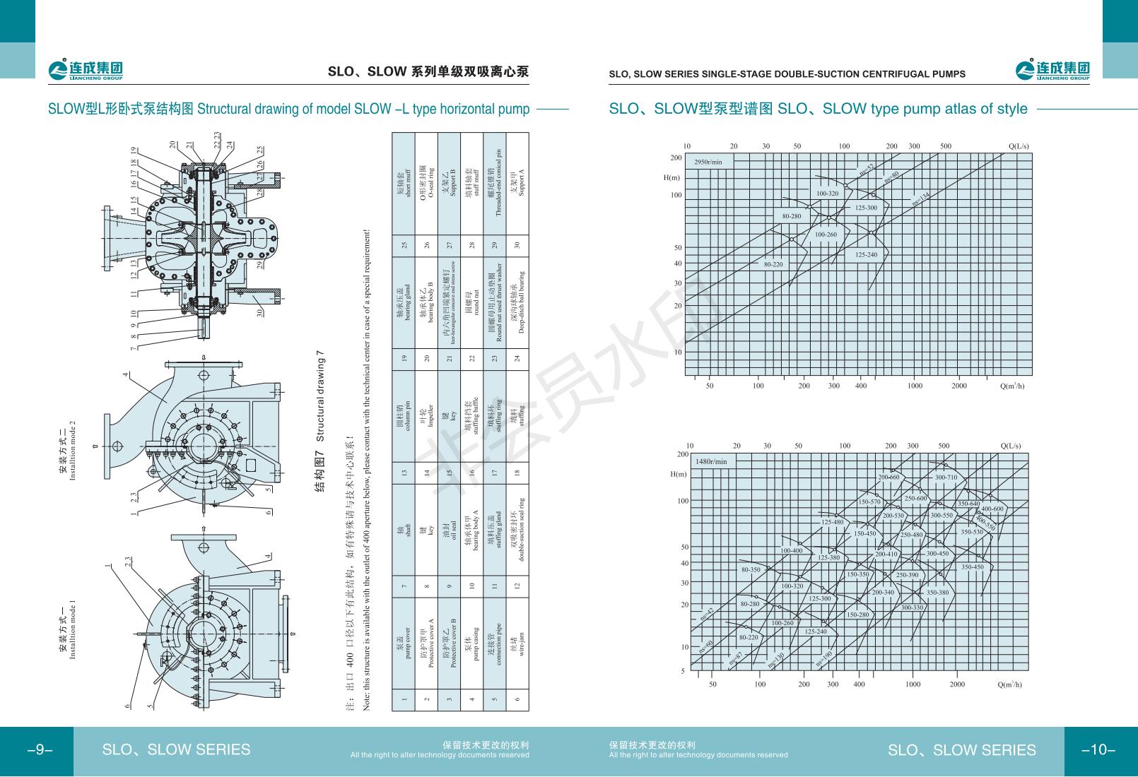 Continuous centrifugal pump SLOW250-610 * 2 double suction series column pin rotor, national joint guarantee, national free shipping