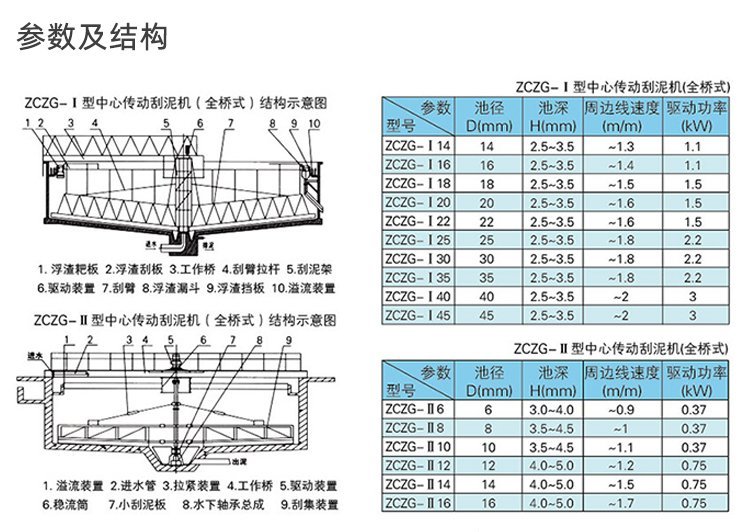 Non metallic chain scraper, chain traction oil scraper, and slag scraper operate smoothly