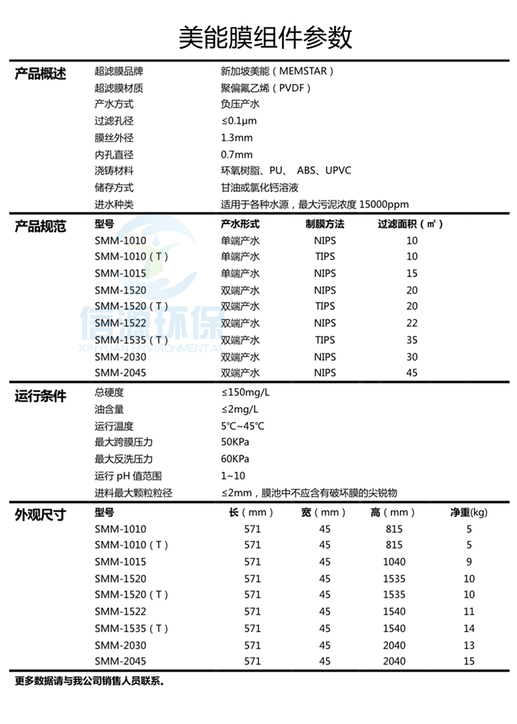 Meineng ultrafiltration membrane hollow fiber curtain membrane immersion MBR membrane industrial wastewater filtration equipment