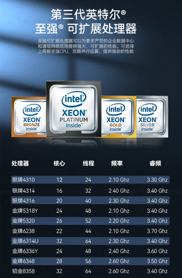 Dell PowerEdge R750xs Server Host 2U Rack Mount Xeon GPU Virtualization