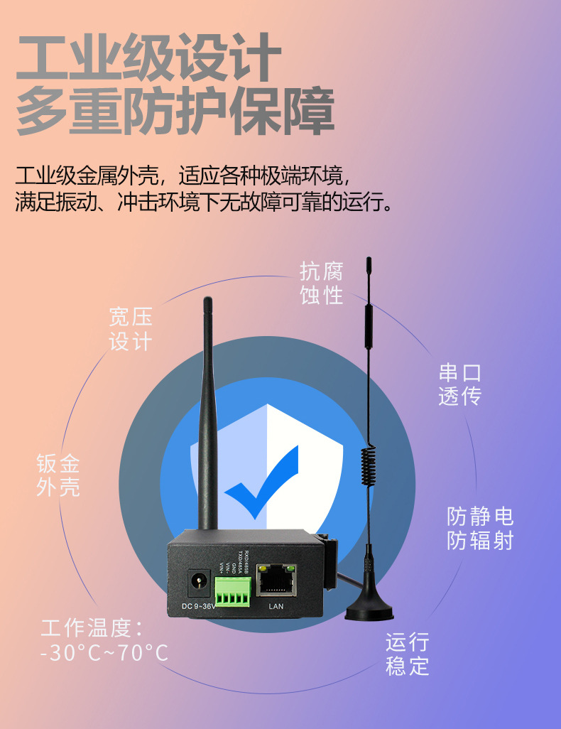 Plug in card Wi Fi serial port RS232 mini industrial wired wireless WiFi Charging station 4g router industrial