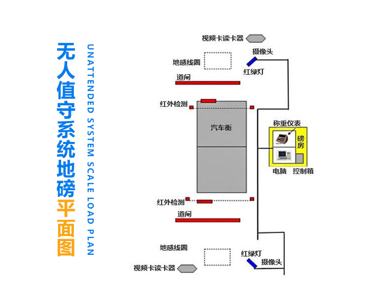 Electronic truck scale 100 ton weighbridge digital weighing sensor Internet of Things instrument Yingxiang weighing equipment