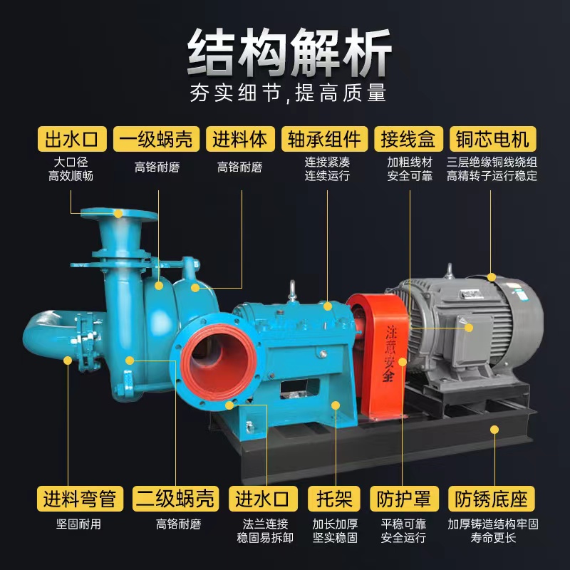 Sandwashing Plant Plate and Frame Filter Press Pump Double Vane Wheel Slurry Pump High Pressure Mud Pump Runs Smoothly Feed Pump Wear Resistance