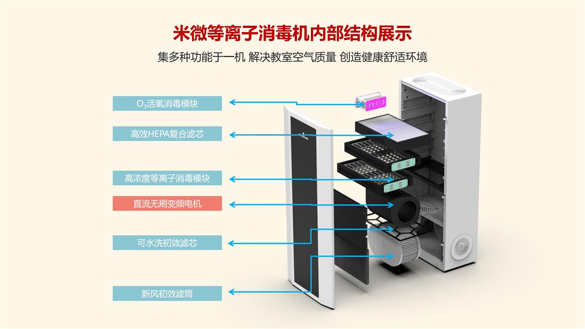 Customized ventilation, ventilation, disinfection, and sterilization of rice micro plasma fresh air disinfection machine