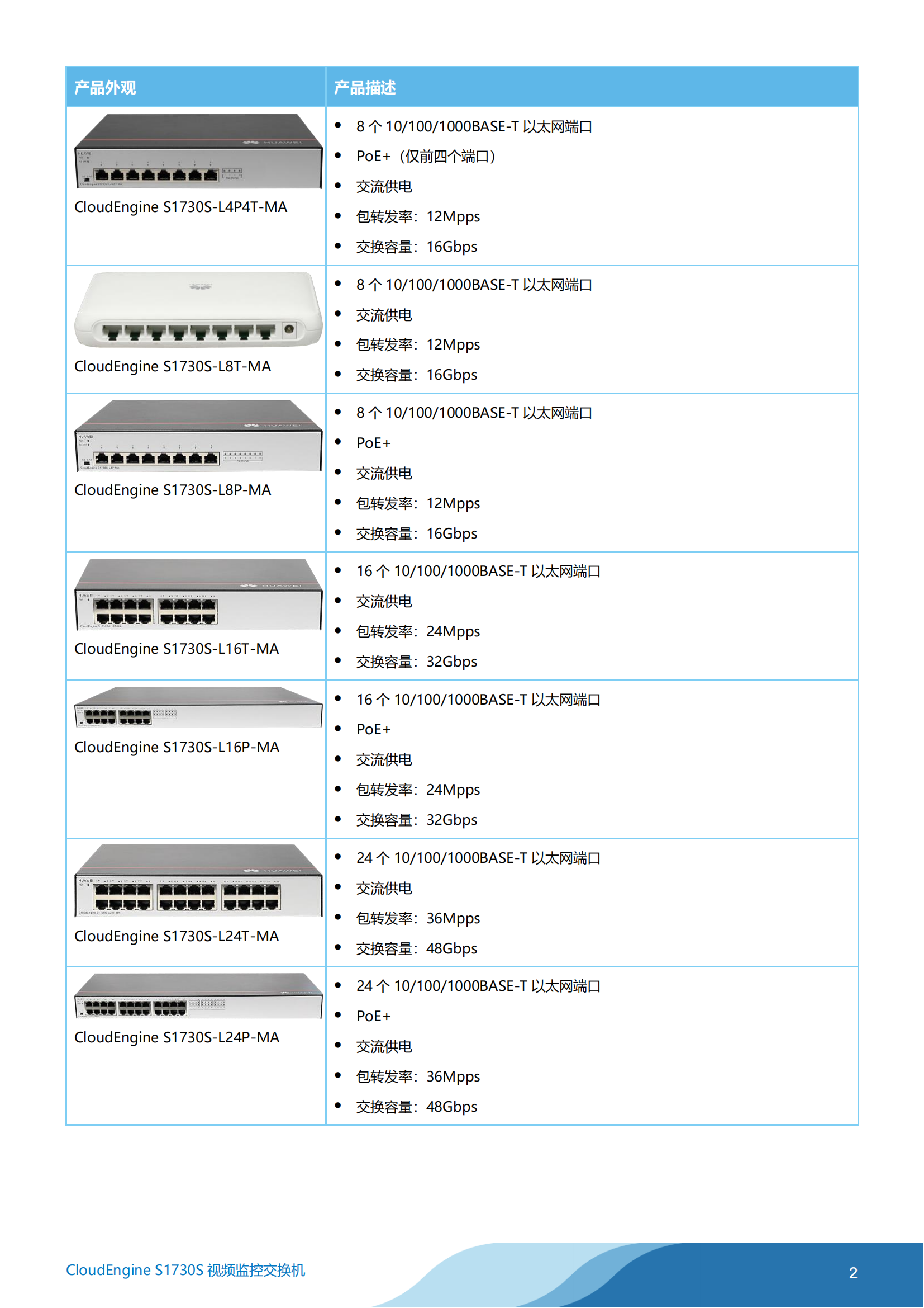 S1730S-L24T-MA Gigabit 24 Port Enterprise Unmanaged Ethernet Video Monitoring Switch