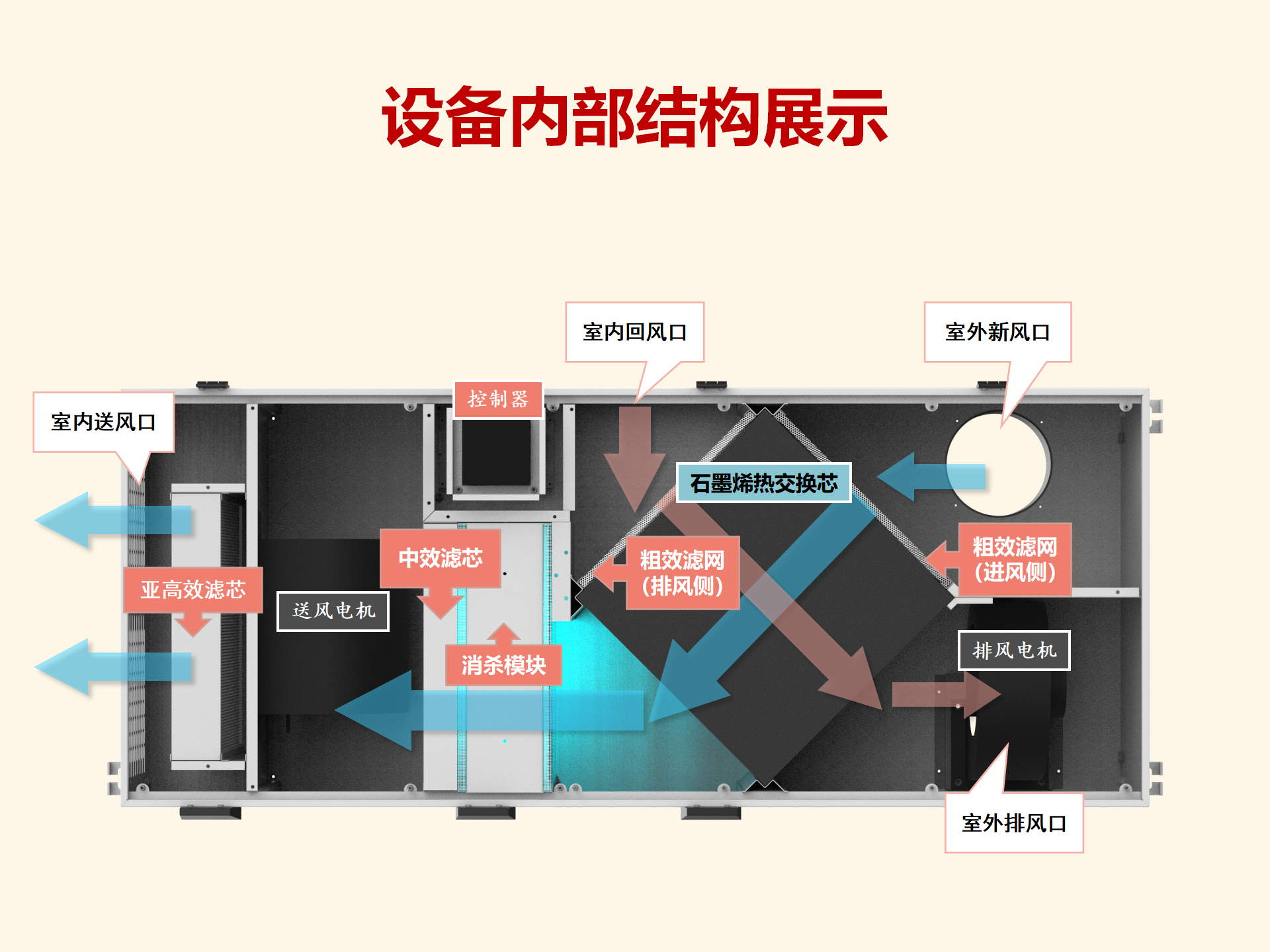 Disinfection and purification fresh air fan campus fresh air reduces carbon dioxide purification disinfection and sterilization top 100 enterprises of Zhejiang education equipment