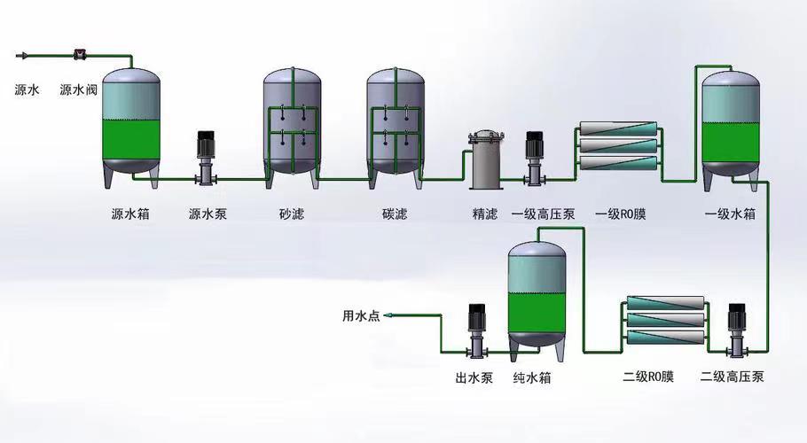 Single stage and double stage RO reverse osmosis equipment, ultrafiltration equipment, deionized water equipment, pure water equipment, professional customization