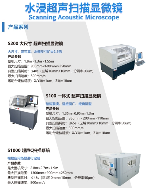 Convenient operation of multiple specifications of integrated circuit ultrasonic scanning microscope