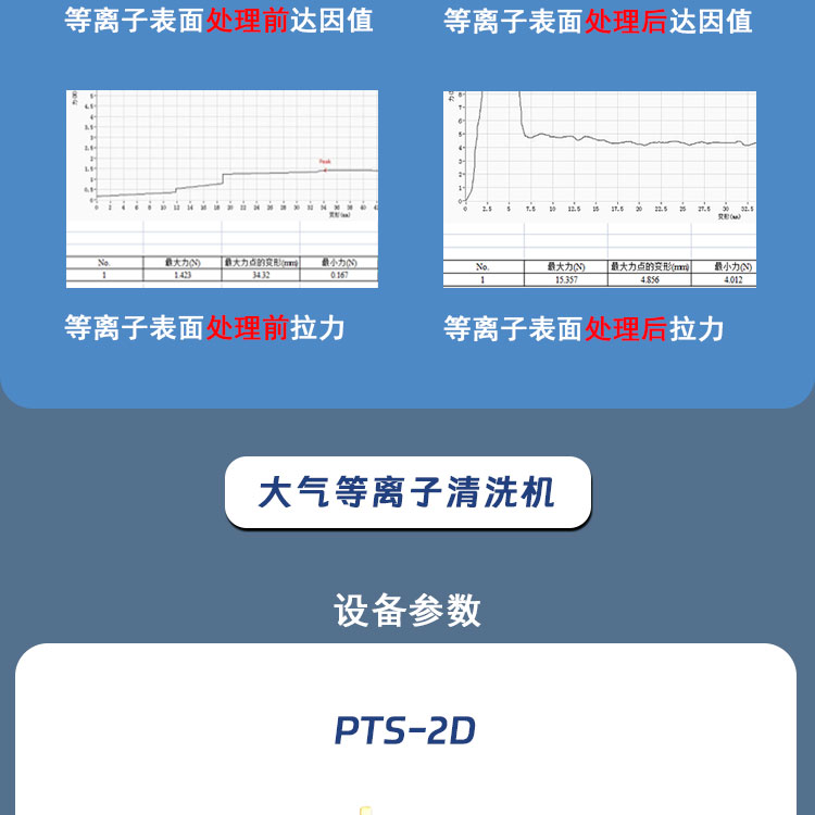 Pules atmospheric plasma cleaning machine Plasma processing machine Surface activation surface modification equipment