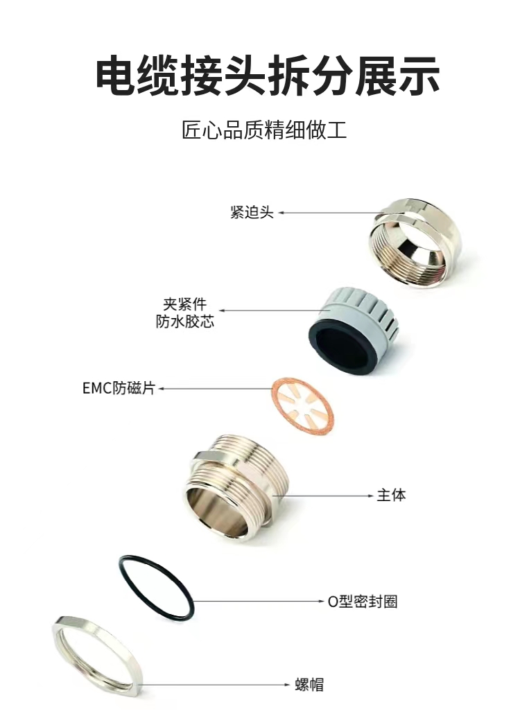 Copper plated nickel metal anti magnetic wave EMC electromagnetic compatibility clamping shielding waterproof cable sealing Gland joint